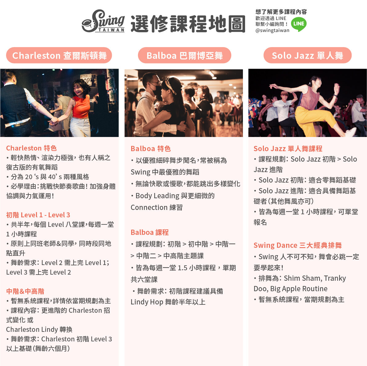 SwingTaiwan 搖擺舞選修課程地圖