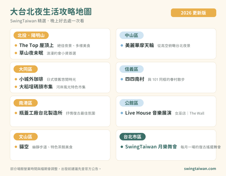 台北夜生活景點全攻略地圖：北投陽明山、中山、大同、信義、南港、公館、文山精選晚上好去處